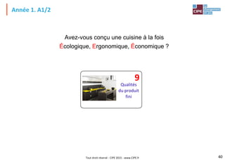 Tout droit réservé - CIPE 2015 - www.CIPE.fr
Année 1. A1/2
Avez-vous conçu une cuisine à la fois
Écologique, Ergonomique, Économique ?
40
Qualités
du produit
fini
9
 