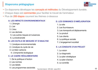 Tout droit réservé - CIPE 2015 - www.CIPE.fr
Diaporama pédagogique
• Ce diaporama développe les concepts et méthodes du Développement durable.
• Chaque diapo est commentée pour faciliter le travail de l'animateur.
• Plus de 200 diapos couvrent les thèmes ci-dessous
63
A. LES IMPACTS ENVIRONNEMENTAUX
1. L'énergie
2. L'air
3. L'eau
4. Les déchets
5. Les autres risques et nuisances
6. La biodiversité
D. LES DOMAINES D'AMÉLIORATION
1. Le site
2. Les fournisseurs
3. Les transports et déplacements
4. Le produit
5. Les clients
6. La politique sociale
7. L'engagement sociétal
E. LA CONDUITE D'UN PROJET
B. LES OUTILS DE MESURE ET D'ANALYSE
2. L'analyse du cycle de vie
3. Le bilan carbone
1. L'analyse environnementale
4. L'empreinte écologique
C. LE CADRE RÈGLEMENTAIRE
2. Les normes
3. Les labels
1. De la politique à l'action
4. Les programmes sectoriels
1. La vision
2. Le diagnostic
3. Le plan stratégique
4. Le plan d'action
5. Le contrôle
 