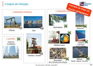 Tout droit réservé - CIPE 2015 - www.CIPE.fr
L'origine de l'énergie
2. ÉNERGIES RENOUVELABLES
Uranium
(nucléaire)
Éolienne
Solaire
Thermique,
Photovoltaïque
Hydraulique
Géothermique
Marine
Marée, Vagues, Courants
Biomasse
Bois, Biocarburants, Biogaz
Gaz
Pétrole
Charbon, Tourbe
3. AUTRES
1. ÉNERGIES FOSSILES
CO2 CO2
CO2
CO2
CO2 CO2
CO2
CO2
CO2
CO2
64
 