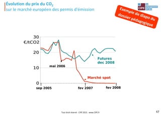 Tout droit réservé - CIPE 2015 - www.CIPE.fr
Évolution du prix du CO2
sur le marché européen des permis d'émission
67
 
