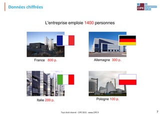 Tout droit réservé - CIPE 2015 - www.CIPE.fr
Données chiffrées
7
L'entreprise emploie 1400 personnes
France 800 p. Allemagne 300 p.
Pologne 100 p.
Italie 200 p.
 