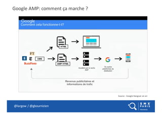 Google AMP: comment ça marche ?
@largow / @gbournizien
Source : Google Hangout on air
 