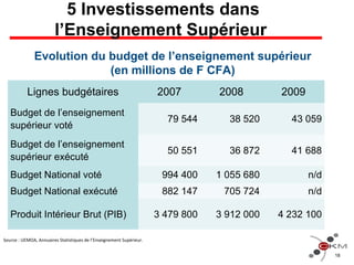 5 Investissements dans
l’Enseignement Supérieur
18
Lignes budgétaires 2007 2008 2009
Budget de l’enseignement
supérieur vo...