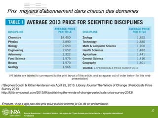 .0
Pascal Aventurier : Journée d’étude « Les enjeux de l’Open Access pour la recherche ». agropolis internaitional
17/06/2013
/ Stephen Bosch & Kittie Henderson on April 25, 2013. Library Journal The Winds of Change | Periodicals Price
Survey 2013
http://lj.libraryjournal.com/2013/04/publishing/the-winds-of-change-periodicals-price-survey-2013/
Prix moyens d’abonnement dans chacun des domaines
Erratum : il ne s’agit pas des prix pour publier comme je l’ai dit en présentation.
 
