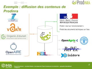 .0
Pascal Aventurier : Journée d’étude « Les enjeux de l’Open Access pour la recherche ». agropolis internaitional
17/06/2013
Exemple : diffusion des contenus de
Prodinra
 