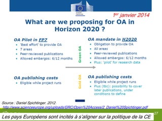 27
Source : Daniel Spichtinger. 2012
http://www.scienceeurope.org/uploads/GRC/Open%20Access/2_Daniel%20Spichtinger.pdf
1er janvier 2014
Les pays Européens sont incités à s’aligner sur la politique de la CE
 