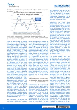 ENJEUX
L’économie francilienne en bref
2
Ainsi, si, depuis 1995, le nombre
de salons a régulièrement
augmenté (passant de 334 foires et
salons à 395 en 2010, soit + 18 %),
cette évolution est très largement
due à la croissance de l'offre de
salons "grand public" : cette
catégorie de manifestations est
ainsi passée de 116 salons à 189 en
2010 (+ 63 %), un pic à 216 ayant
même été atteint avant-crise
afin de répondre à la demande de
plus en plus forte du public. En
effet, outre une augmentation de
la demande liée à un effet
"consommation de masse", on peut
estimer que les accords sur la
réduction du temps de travail de
2000 ont eu un impact significatif
sur le temps passé par les ménages
à exercer d'autres activités
domestiques de semi-loisir ou de
loisir. Le nombre de manifestations
appartenant aux secteurs des arts,
des sports et loisirs et de l'ensei-
gnement et formations a ainsi
particulièrement progressé. Par
exemple, parmi les salons créés
ces dernières années, on peut
citer le Mondial Spa & Beauté
(première édition en 2005),
Rénover (salon de la rénovation,
de l'aménagement et de la
décoration de la maison créé en
2007), Cuisinez ! (lancé en 2006),
le Salon des Sports de Paris (dont la
première édition s'est déroulée en
novembre dernier), etc.
Par conséquent, on observe une
corrélation relativement marquée
entre l'évolution du nombre de
salons "grand public" en Ile-de-
France et celle de la consommation
des ménages en France. En effet,
même si le nombre de salons est
évidemment plus volatil que la
consommation française, les deux
séries suivent globalement les
mêmes cycles en variation d'une
année N par rapport à l'année N-2
(la comparaison à deux ans
d'intervalle a été choisie pour tenir
compte de la fréquence biennale
de certains salons). Ainsi, si le
chiffre d'affaires réalisé sur les
salons "grand public" ne constitue
qu'une faible part de la consom-
mation dans son ensemble, la santé
du secteur des salons reflète bien
celle des dépenses de consom-
mation des ménages et, a fortiori,
l'évolution de leur niveau de
confiance et de leur pouvoir
d'achat.
DÉSINDUSTRIALISATION ET TERTIARISATION
DE L'ÉCONOMIE SE TRADUISENT AUSSI DANS
LES THÉMATIQUES DES SALONS
Contrairement à l'évolution du
nombre de salons "grand public",
celles des salons professionnels est
légèrement orientée à la baisse,
avec 6 % de manifestations en
moins entre 1995 et 2010.
Cependant, malgré quelques
disparitions et quelques regrou-
pements, le nombre de salons
professionnels en Ile-de-France
étaient encore de 225 en 2008 et
même de 244 en 2007 ; on peut
donc considérer que ce repli sur
quinze ans est en partie lié à la
crise, les salons liés en particulier
aux secteurs les plus touchés
(automobile, construction, etc.)
ayant ainsi traversé plus diffici-
lement la récession de 2009.
Néanmoins, de façon plus
structurelle, la part des salons
professionnels dédiés à la défense,
au BTP et, surtout, à l'industrie est
en net recul ces dernières années :
la part de l'ensemble de ces trois
secteurs est ainsi passée de 24 % en
1996 à seulement 7 % en 2010.
Cette réduction peut être mise en
perspective avec la baisse du poids
de l'industrie en France et en Ile-
de-France ; ainsi, sur une période
plus courte (de 2000 à 2010),
l'emploi salarié privé industriel
francilien a perdu 28 % de ses
effectifs alors que l'ensemble des
autres secteurs a crû de 10 % (en
termes d'emploi, la part de
l'industrie dans l'économie franci-
lienne est par conséquent passée
de 15 % en 2000 à seulement 10 %
dix ans plus tard).
Les salons suivent donc les
mutations de la structure
sectorielle de l'économie nationale
et régionale. Ainsi, de très
nombreux salons industriels ont
disparu en même temps que la
France et l'Ile-de-France se
désindustrialisaient. Symboles de
cette désindustrialisation, les
salons tournants Emo (salon de la
machine-outil) et Itma (salon de la
machine textile). Le premier se
déroulait à Paris tous les huit ans
(en alternance avec Hanovre et
Milan) et le second tous les 12 ans.
La dernière édition française de ces
deux salons s'est tenue en 1999 (ils
avaient alors occupé respecti-
vement plus de 190 000 m² et
230 000 m² de surfaces brutes et
accueilli environ 150 000 visiteurs
chacun). Aujourd'hui, l'Emo ne se
déroule plus que dans les deux
villes allemande et italienne et les
dernières éditions de l'Itma se sont
déroulées à Birmingham, à Munich
et à Barcelone et la prochaine se
tiendra à Milan. Si d'autres considé-
rations sont bien sûr entrées en
jeu, la part décroissante de
l'industrie en France et en Ile-de-
Evolutions du nombre de salons "grand public" en Ile-de-France et de la consommation
des ménages en France(1)
Les salons "grand public" franciliens répondent
à la demande des ménages français
Source : Insee et "Analyse historique & économique des salons franciliens 1990-2010" (CCIP)
(1)
: dépenses de consommation des ménages, valeur en euros de 2000, ensemble des produits
(comptes nationaux annuels base 2000)
- 20 %
- 10 %
+ 0 %
+ 10 %
+ 20 %
+ 30 %
1997 1998 1999 2000 2001 2002 2003 2004 2005 2006 2007 2008 2009 2010
+ 0 %
+ 2 %
+ 4 %
+ 6 %
+ 8 %
+ 10 %
Evolution du nombre de salons "grand public" en Ile-de-France (N/N-2, éch. de gauche)
Evolution des dépenses de consommation des ménages en France (N/N-2, éch. de droite)
Coefficient
de corrélation :
68,8
Coefficient
de corrélation
68,8
 