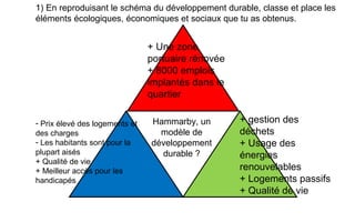 Hammarby, un
modèle de
développement
durable ?
+ Une zone
portuaire rénovée
+ 8000 emplois
implantés dans le
quartier
- Prix élevé des logements et
des charges
- Les habitants sont pour la
plupart aisés
+ Qualité de vie
+ Meilleur accès pour les
handicapés
+ gestion des
déchets
+ Usage des
énergies
renouvelables
+ Logements passifs
+ Qualité de vie
1) En reproduisant le schéma du développement durable, classe et place les
éléments écologiques, économiques et sociaux que tu as obtenus.
 