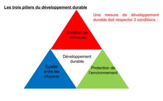 Développement
durable
Création de
richesses
Egalité
entre les
citoyens
Protection de
l’environnement
Les trois piliers du développement durable
Une mesure de développement
durable doit respecter 3 conditions :
 