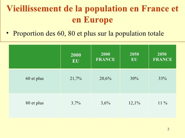 Dissertation quels sont les enjeux du vieillissement de la population