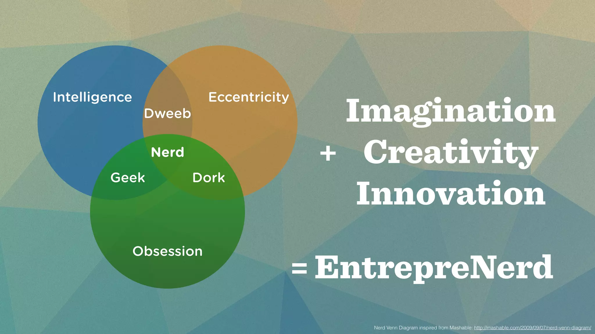Nerd Venn Diagram inspired from Mashable: http://mashable.com/2009/09/07/nerd-venn-diagram/ 
Intelligence Eccentricity 
Dweeb 
Nerd 
Geek Dork 
Obsession 
Imagination 
Creativity 
Innovation 
+ 
= EntrepreNerd 
 