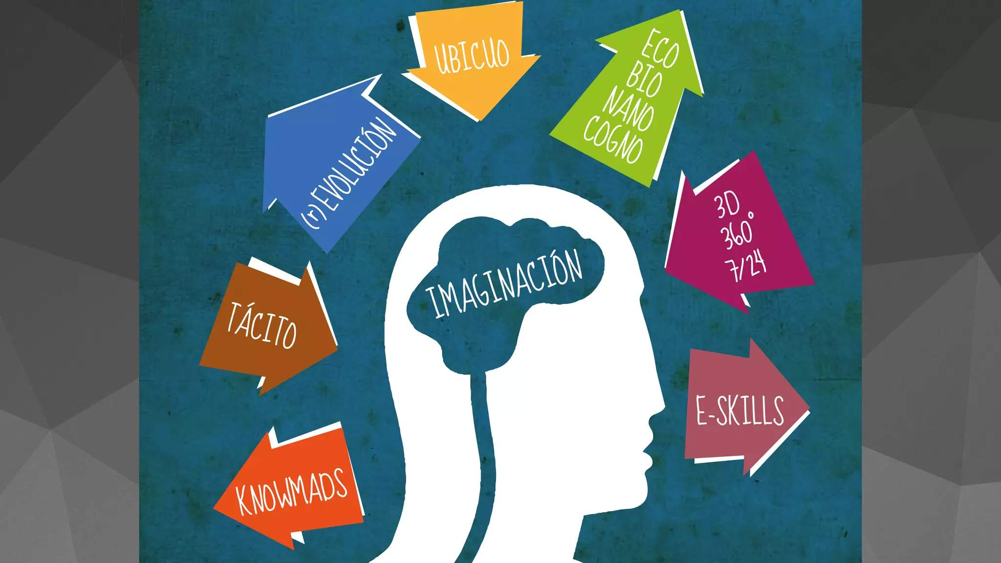 UBICUO 
IMAGINACIÓN 
E,SKILLS 
KNOWMADS 
ECO 
BIO 
NANO 
COGNO 
TÁCITO 
 