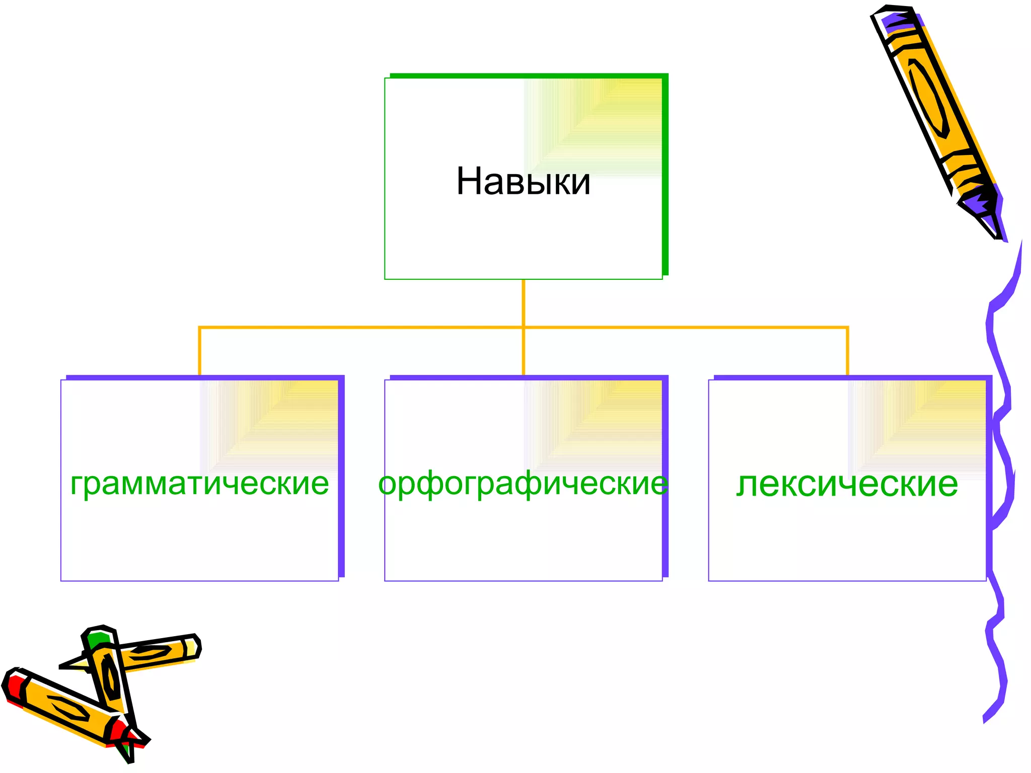 Навыки
грамматические орфографические лексические