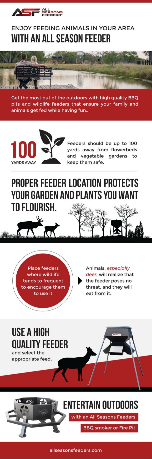 Enjoy Feeding Animals In Your Area With An All Season Feeder