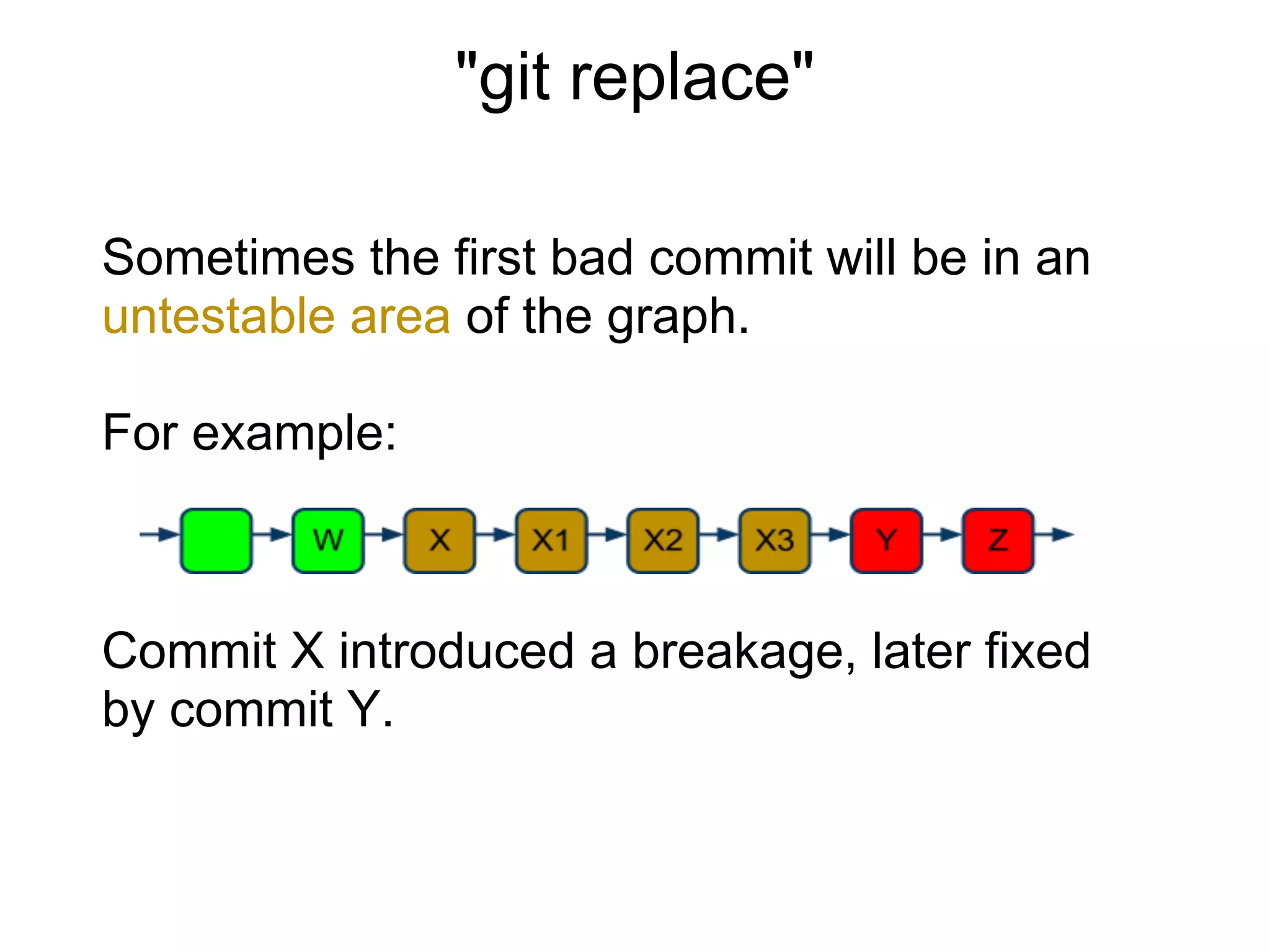 "git replace"

Sometimes the first bad commit will be in an
untestable area of the graph.

For example:



Commit X introduced a breakage, later fixed
by commit Y.
 