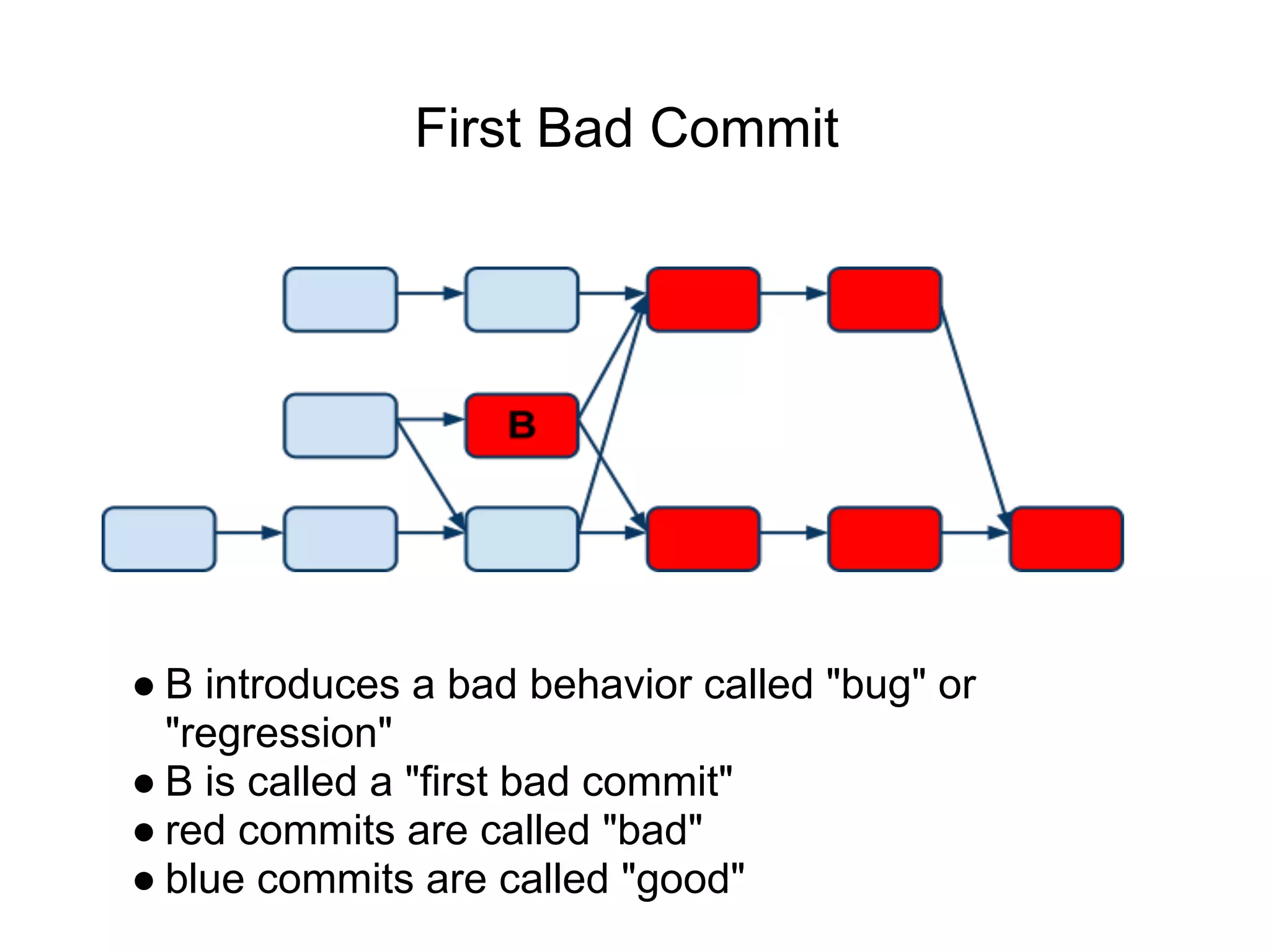 First Bad Commit




● B introduces a bad behavior called "bug" or
  "regression"
● B is called a "first bad commit"
● red commits are called "bad"
● blue commits are called "good"
 