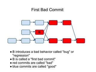 First Bad Commit




● B introduces a bad behavior called "bug" or
  "regression"
● B is called a "first bad commit"
● red...