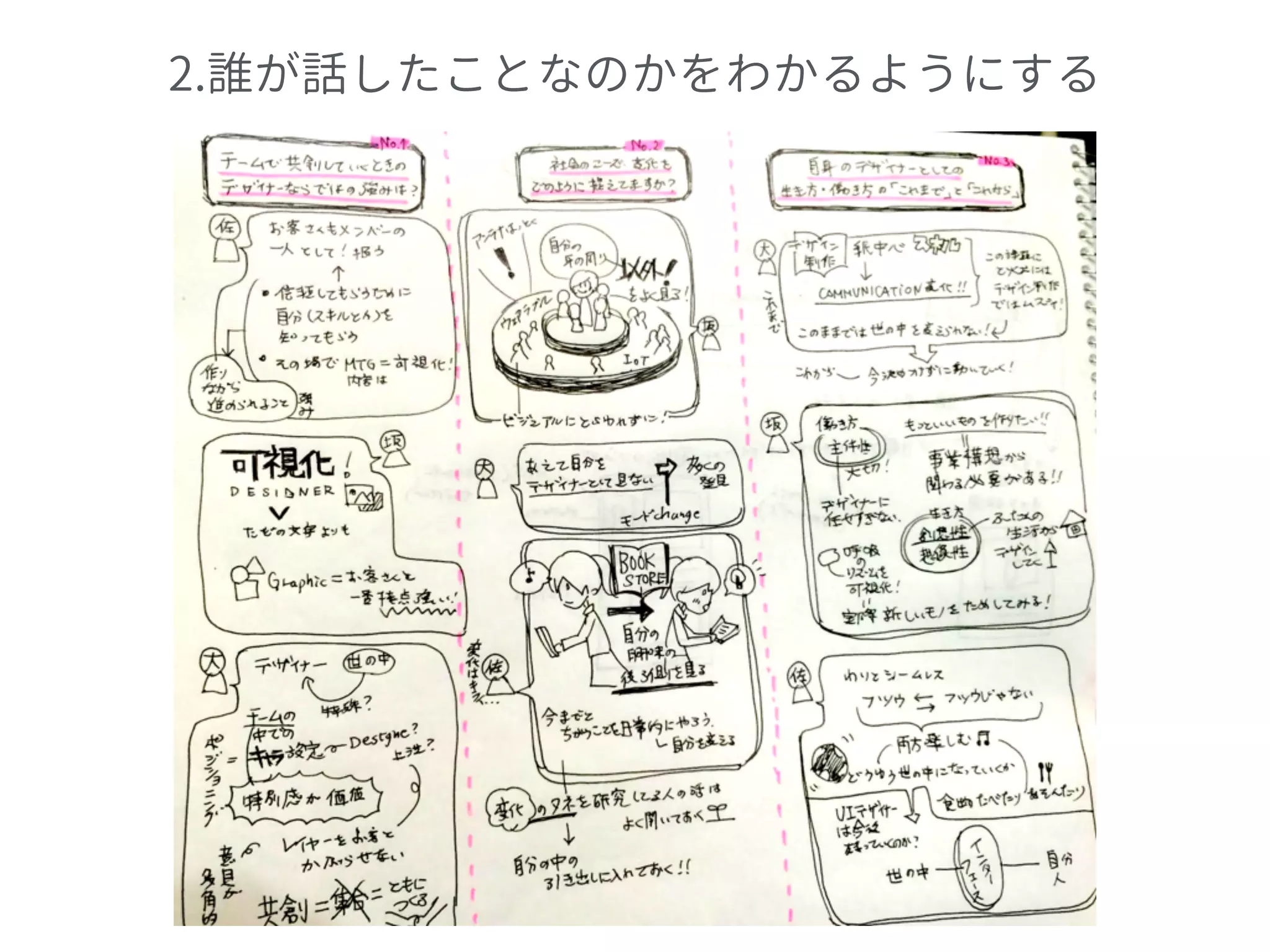 2.誰が話したことなのかをわかるようにする
 