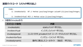 © 2024 NTT DATA Japan Corporation 20
速習バイトコード（メソッド呼び出し）
• 5種類のinvoke命令
Code:
1: invokestatic #7 // Method java/lang/Integer.valueOf:(I)Ljava/lang/Integer;
...
1: invokevirtual #13 // Method value:()Ljava/lang/Integer;
バイトコード命令 内容
invokestatic staticメソッド 呼び出し
invokevirtual インスタンスメソッド 呼び出し
invokespecial コンストラクタ privateメソッド スーパークラスメソッド 呼び出し
invokeinterface インタフェースメソッド 呼び出し
invokedynamic 動的に算出したコールサイト （後述） 呼び出し
 