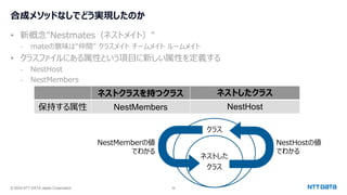 © 2024 NTT DATA Japan Corporation 36
合成メソッドなしでどう実現したのか
• 新概念"Nestmates（ネストメイト）"
- mateの意味は"仲間" クラスメイト チームメイト ルームメイト
• クラスファイルにある属性という項目に新しい属性を定義する
- NestHost
- NestMembers
ネストクラスを持つクラス ネストしたクラス
保持する属性 NestMembers NestHost
クラス
ネストした
クラス
NestMemberの値
でわかる
NestHostの値
でわかる
 