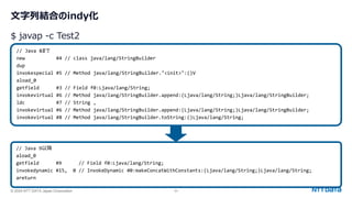 © 2024 NTT DATA Japan Corporation 53
文字列結合のindy化
// Java 8まで
new #4 // class java/lang/StringBuilder
dup
invokespecial #5 // Method java/lang/StringBuilder."<init>":()V
aload_0
getfield #3 // Field f0:Ljava/lang/String;
invokevirtual #6 // Method java/lang/StringBuilder.append:(Ljava/lang/String;)Ljava/lang/StringBuilder;
ldc #7 // String ,
invokevirtual #6 // Method java/lang/StringBuilder.append:(Ljava/lang/String;)Ljava/lang/StringBuilder;
invokevirtual #8 // Method java/lang/StringBuilder.toString:()Ljava/lang/String;
$ javap -c Test2
// Java 9以降
aload_0
getfield #9 // Field f0:Ljava/lang/String;
invokedynamic #15, 0 // InvokeDynamic #0:makeConcatWithConstants:(Ljava/lang/String;)Ljava/lang/String;
areturn
 