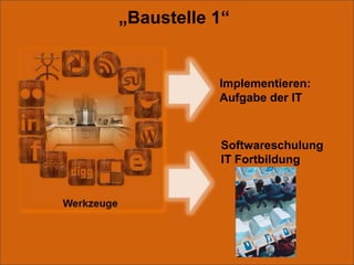 Zutaten für Social Businessund Enterprise 2.0Werkzeuge