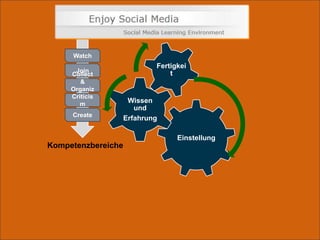 wie ein aktiver Part im zukünftigen Arbeitsplatz ausschaut?