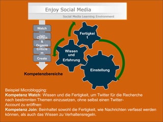 wie sich ein Karrierenetzwerk von einem kollaborativen Netzwerk unterscheidet?