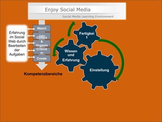wie sie ihr Verhalten, ihr Denken verändern und warum?