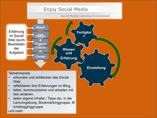 welche Vorteile geändertes Arbeitsverhalten für sie und das Unternehmen hat?