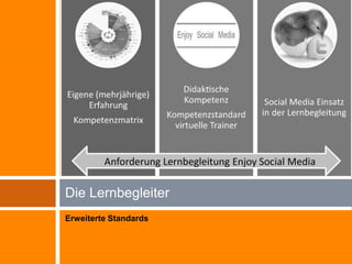 SocialMediaKompetenzenIst das nötige Wissen vorhanden, kann das Verwenden der Tools (Fertigkeit)schnell erlernt und zudem fast nahtlos auf andere Tools übertragen werden.