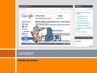 Erfahrung im Social Web durch Bearbeiten der AufgabenWatchJoinCollect &OrganizeKompetenzbereicheCriticismCreateSocial BusinessEnterprise 2.0Personal (Learning) NetworkKompetenzerwerb für