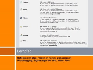Gemeinsame Plattform Die Lernumgebung