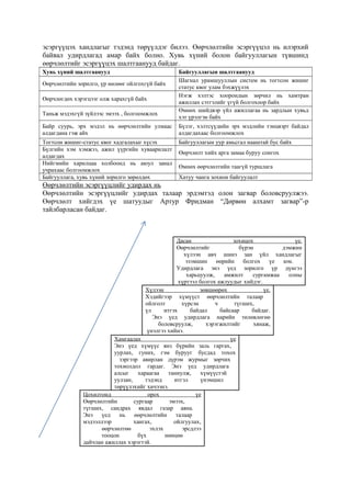 эсэргүүцэх хандлагыг тэдэнд төрүүлдэг билээ. Өөрчлөлтийн эсэргүүцэл нь илэрхий
байвал удирдлагад амар байх болно. Хувь хүний болон байгууллагын түвшинд
өөрчлөлтийг эсэргүүцэх шалтгаанууд байдаг.
Хувь хүний шалтгаанууд
Өөрчлөлтийн зорилго, үр нөлөөг ойлгохгүй байх
Өөрчлөгдөх хэрэгцээг олж харахгүй байх
Таньж мэдэхгүй зүйлээс эмээх , болгоомжлох

Байгууллагын шалтгаанууд
Шагнал урамшууллын систем нь тогтсон жишиг
статус квог улам бэхжүүлэх
Нэгж хэлтэс хоорондын зөрчил нь хамтран
ажиллах сэтгэлийг үгүй болгохоор байх
Өмнөх шийдвэр үйл ажиллагаа нь зардлын хувьд
хэт үрэлгэн байх

Байр суурь, эрх мэдэл нь өөрчлөлтийн улмаас
алдагдана гэж айх

Бүлэг, хэлтсүүдийн эрх мэдлийн тэнцвэрт байдал
алдагдахаас болгоомжлох

Тогтсон жишиг-статус квог хадгалахыг хүсэх
Бүлгийн хэм хэмжээ, ажил үүргийн хуваарилалт
алдагдах
Нийгмийн харилцаа холбоонд нь аюул занал
учрахаас болгоомжлох
Байгууллага, хувь хүний зорилго зөрөлдөх

Байгууллагын уур амьсгал нааштай бус байх
Өөрчлөлт хийх арга замаа буруу сонгох
Өмнөх өөрчлөлтийн таагүй туршлага
Хатуу чанга зохион байгуулалт

Өөрчлөлтийн эсэргүүцлийг удирдах нь
Өөрчлөлтийн эсэргүүцлийг удирдах талаар эрдэмтэд олон загвар боловсруулжээ.
Өөрчлөлт хийгдэх үе шатуудыг Артур Фридман “Дөрвөн алхамт загвар”-р
тайлбарласан байдаг.

Дасан
зохицох
үе.
Өөрчлөлтийг
бүрэн
дэмжин
хүлээн авч шинэ зан үйл хандлагыг
эзэмшин өөрийн болгох үе юм.
Удирдлага энэ үед зорилго үр дүнгээ
харьцуулж,
амжилт
сургамжаа
олны
хүртээл болгох ажлуудыг хийдэг.
Хүлээн
зөвшөөрөх
үе.
Хэдийгээр хүмүүст өөрчлөлтийн талаар
ойлголт
хүрсэн
ч
түгших,
үл
итгэх
байдал
байсаар
байдаг.
Энэ үед удирдлага нарийн төлөвлөгөө
боловсруулж,
хэрэгжилтийг
хянаж,
үнэлгээ хийнэ.
Хамгаалах
үе
Энэ үед хүмүүс янз бүрийн заль гаргах,
уурлах, гуних, гэм бурууг бусдад тохох
зэргээр авирлан дүрэм журмыг зөрчих
тохиолдол гардаг. Энэ үед удирдлага
алсыг
хараагаа
таниулж,
хүмүүстэй
уулзан,
тэдэнд
итгэл
үнэмшил
төрүүлэхийг хичээнэ.
Цохилтонд
орох
үе
Өөрчлөлтийн
сургаар
эмээх,
түгших, сандрах явдал газар авна.
Энэ
үед
нь
өөрчлөлтийн
талаар
мэдээллээр
хангах,
ойлгуулах,
өөрчлөлтөө
эхлэх
эрсдлээ
тооцон
бүх
нөөцөө
дайчлан ажиллах хэрэгтэй.

 