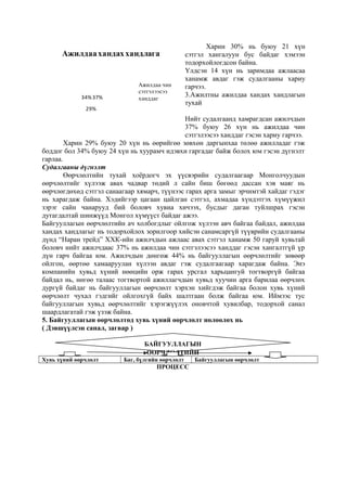 Ажилдаа хандах хандлага

34% 37%

Ажилдаа чин
сэтгэлээсээ
ханддаг

29%

Харин 30% нь буюу 21 хүн
сэтгэл хангалуун бус байдаг хэмээн
тодорхойлогдсон байна.
Үлдсэн 14 хүн нь заримдаа ажлаасаа
ханамж авдаг гэж судалгааны хариу
гарчээ.
3.Ажилтны ажилдаа хандах хандлагын
тухай

Нийт судалгаанд хамрагдсан ажилчдын
37% буюу 26 хүн нь ажилдаа чин
сэтгэлээсээ ханддаг гэсэн хариу гарчээ.
Харин 29% буюу 20 хүн нь өөрийгөө зөвхөн даргынхаа төлөө ажилладаг гэж
боддог бол 34% буюу 24 хүн нь хуурамч идэвхи гаргадаг байж болох юм гэсэн дүгнэлт
гарлаа.
Судалгааны дүгнэлт
Өөрчлөлтийн тухай хоёрдогч эх үүсвэрийн судалгаагаар Монголчуудын
өөрчлөлтийг хүлээж авах чадвар төдий л сайн биш бөгөөд дассан хэв маяг нь
өөрчлөгдөхөд сэтгэл санаагаар хямарч, түүнээс гарах арга замыг эрчимтэй хайдаг гэдэг
нь харагдаж байна. Хэдийгээр цагаан цайлган сэтгэл, ахмадаа хүндэтгэх хүмүүжил
зэрэг сайн чанарууд бий боловч хувиа хичээх, бусдыг даган туйлшрах гэсэн
дутагдалтай шинжүүд Монгол хүмүүст байдаг ажээ.
Байгууллагын өөрчлөлтийн ач холбогдлыг ойлгож хүлээн авч байгаа байдал, ажилдаа
хандах хандлагыг нь тодорхойлох зорилгоор хийсэн санамсаргүй түүврийн судалгааны
дүнд “Наран трейд” ХХК-ийн ажилчдын ажлаас авах сэтгэл ханамж 50 гаруй хувьтай
боловч нийт ажилчдаас 37% нь ажилдаа чин сэтгэлээсээ ханддаг гэсэн хангалтгүй үр
дүн гарч байгаа юм. Ажилчдын дөнгөж 44% нь байгууллагын өөрчлөлтийг зөвөөр
ойлгон, өөртөө хамааруулан хүлээн авдаг гэж судалгаагаар харагдаж байна. Энэ
компанийн хувьд хүний нөөцийн орж гарах урсгал харьцангуй тогтворгүй байгаа
байдал нь, нөгөө талаас тогтвортой ажиллагчдын хувьд хуучин арга барилаа өөрчлөх
дургүй байдаг нь байгууллагын өөрчлөлт хэрхэн хийгдэж байгаа болон хувь хүний
өөрчлөлт чухал гэдгийг ойлгохгүй байх шалтгаан болж байгаа юм. Иймээс тус
байгууллагын хувьд өөрчлөлтийг хэрэгжүүлэх оновчтой хувилбар, тодорхой санал
шаардлагатай гэж үзэж байна.
5. Байгууллагын өөрчлөлтөд хувь хүний өөрчлөлт нөлөөлөх нь
( Дэвшүүлсэн санал, загвар )
БАЙГУУЛЛАГЫН
ӨӨРЧЛӨЛТИЙН
Хувь хүний өөрчлөлт

Баг, бүлгийн өөрчлөлт

ПРОЦЕСС

Байгууллагын өөрчлөлт

 