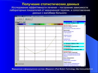 Получение статистических данных Медицинская информационная система «Медиалог» ( Post Modern Technology, http://www.pmtech.ru ) Исследование эффективности лечения – построение зависимости лабораторных показателей от назначенной терапии, и сопоставление данных с жалобами больного: 
