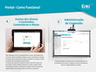 Acesso dos Alunos
a Conteúdos,
Comentários e Notas:
Administração
do Conteúdo:
Pelo Aplicativo Enki, é possível salvar toda a atividade feita
na lousa. Assim quando, termina a aula, o professor exporta
o arquivo para o portal e os alunos podem ter acesso a todo
conteúdo es anotações do professor.
O acesso dos alunos no portal é pela internet através do
seu login e senha. Assim, acessam as aulas, podem fazer
comentários sobre o conteúdo, acessam outros materiais
relacionados com a aula, além de notas e conceitos.
O Administrador irá gerenciar os conteúdos que os
professores enviarem, cadastrar novos professores,
alunos e disponibilizar as notas.
4 5
Portal-ComoFunciona?
 