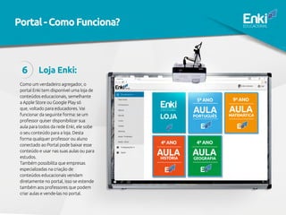 Como um verdadeiro agregador, o
portal Enki tem disponível uma loja de
conteúdos educacionais, semelhante
a Apple Store ou Google Play só
que, voltado para educadores. Vai
funcionar da seguinte forma: se um
professor quiser disponibilizar sua
aula para todos da rede Enki, ele sobe
o seu conteúdo para a loja. Desta
forma qualquer professor ou aluno
conectado ao Portal pode baixar esse
conteúdo e usar nas suas aulas ou para
estudos.
Também possibilita que empresas
especializadas na criação de
conteúdos educacionais vendam
diretamente no portal, isso se estende
também aos professores que podem
criar aulas e vende-las no portal.
Loja Enki:6
Portal-ComoFunciona?
 