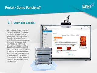 Servidor Escola:
Parte importante desta solução,
pois evita problemas de conexão
da internet. Através do portal
e do servidor interno da escola,
é possível carregar todos os
conteúdos (durante a noite quando
tem menor fluxo de acesso à
internet) que os professores
deixaram agendados. Quando os
professores forem ministrar suas
aulas, já está tudo certo, com todos
os recursos de vídeos e imagens
disponíveis sem internet (off-line)
na rede da escola. Dessa forma
diminui o risco de travar a aula ou
ter algum problema de conexão
com a internet.
3
Portal-ComoFunciona?
 