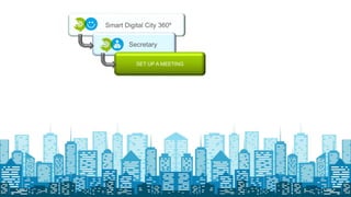 Smart Digital City 360º - “Feel the pulse of the Citizen in Real Time”