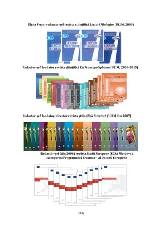 166
Elena Prus - redactor-șef revista științifică Lecturi Filologice (ULIM, 2006)
Redactor-șef fondator revista științifică La Francopolyphonie (ULIM, 2006-2015)
Redactor-șef fondator, director revista științifică Intertext (ULIM din 2007)
Redactor-șef (din 2006) revista Studii Europene (ECSA Moldova),
cu suportul Programului Erasmus+ al Uniunii Europene
 