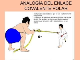 ANALOGÍA DEL ENLACE
COVALENTE POLAR
 