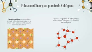 El enlace metálico no se considera
formado entre átomos, sino que es un
enlace entre cationes metálicos y los
electrones de valencia
EnlacemetálicoyporpuentedeHidrógeno
El enlace por puente de hidrógeno se
forma entre el hidrógeno y un elemento
electronegativo
 