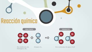 Reacciónquímica
 