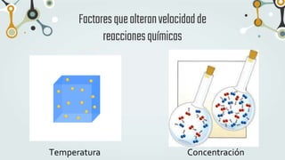 Factoresquealteranvelocidadde
reaccionesquímicas
Temperatura Concentración
 