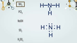 NH3
PCl3
NaOH
SO2
H2SO4
N
H
H
H
N
H
H
H x
x
x
 