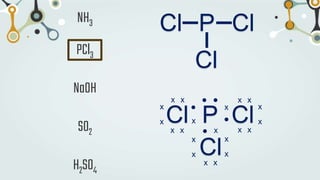 NH3
PCl3
NaOH
SO2
H2SO4
P
Cl
Cl
Cl
P
Cl
Cl
Clx
x
x
x x x x
x x
x x x x
x
x
x
x
x
x
x
x
 