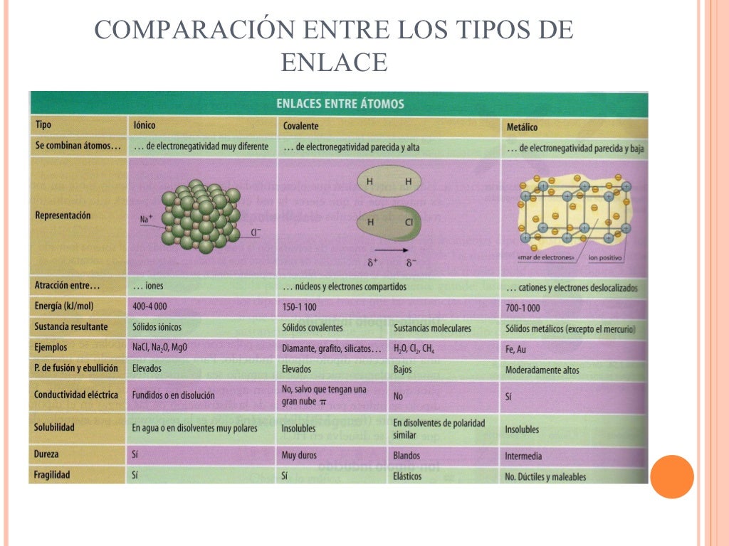Enlace metálico
