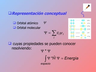Representación conceptual Orbital atómico Orbital molecular cuyas propiedades se pueden conocer resolviendo: 