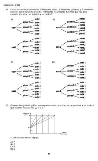 ENLACE.10_2°SEC
30
94. En un restaurante se hicieron 2 diferentes sopas, 3 diferentes guisados y 2 diferentes
postres. ¿Qué diagrama de árbol representa los arreglos distintos que hay para
escoger una sopa, un guisado y un postre?
95. Observa la siguiente gráfica que representa los recorridos de un punto M a un punto N
que hicieron los autos P, Q, R y S.
¿Cuál auto fue el más rápido?
A) P
B) Q
C) R
D) S
A) B)
C) D)
 